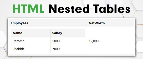HTML Nested Tables HTML Nested Tables