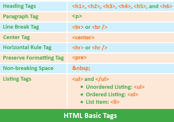 Basics Tags in HTML Basic Tags