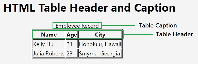 HTML Table's Headers & Captions HTML Table Headers and Captions